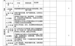 绩效考核表示例如何科学设计？