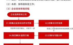 行业一流管理咨询公司有何核心优势？