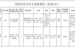 辽宁公务员招聘何时开始？