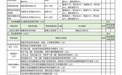 华为采购部绩效考核如何科学有效？