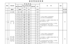 公司员工岗位薪资如何定才合理？