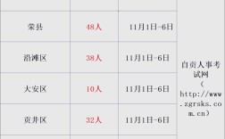 南充最新招聘信息有哪些岗位？