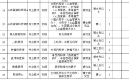 潍坊中医院招聘何时开始？