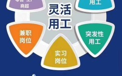 外包派遣，责任风险如何界定？