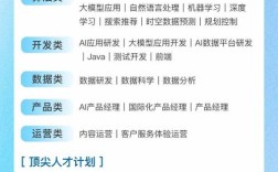 高德地图招聘，有哪些岗位在招？