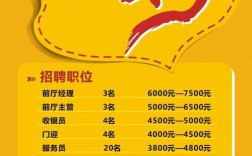 招聘昵称怎么取才合适？