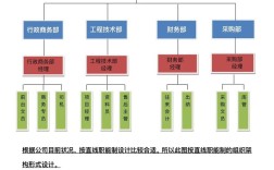 人事频繁变动，公司管理问题何在？
