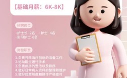 常德护士招聘条件有哪些？