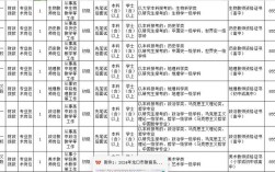 龙口教师招聘何时开始报名？