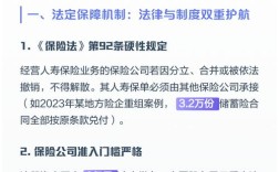 保险公司法定保障具体包含哪些内容？