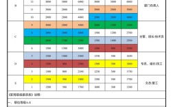 公司薪酬分哪几种？