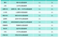 郑州医师招聘何时开始？