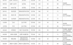 对外经济贸大考研分数线是多少？