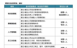 子公司不设人事部门，如何保障管理效率？