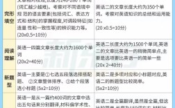 考研英语一与英语二，核心区别究竟在哪儿？