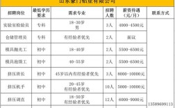 临沂印刷招聘有哪些岗位要求？