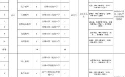 兴城教师招聘何时开始？