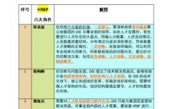 HRBP与领导班子如何协同共创价值？