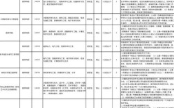 长沙高校招聘，有哪些岗位要求？