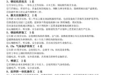 建筑项目经理招聘，核心要求与挑战是什么？