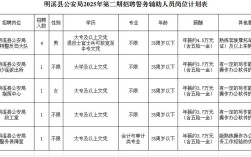 大连辅警招聘何时开始？