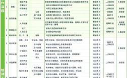 HRD具体负责公司哪些核心事务？