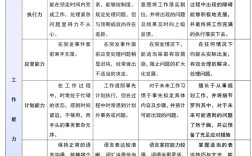 哪家公司的胜任能力模型最实用？