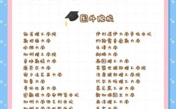 华为招聘学校招什么样的人？