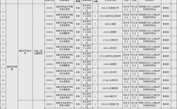 咸阳市招聘有哪些岗位和要求？