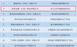 中智苏州公司电话号码是多少？