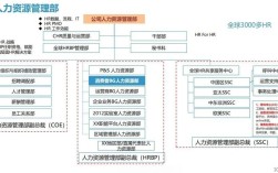 2025年最佳人力资源公司排名如何？