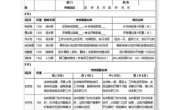 设计公司绩效考核体系该如何科学搭建？