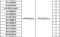阳谷县最新招聘有哪些岗位？