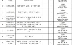 河南哪些人力公司在招人？