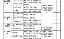 公司行政部绩效考核表