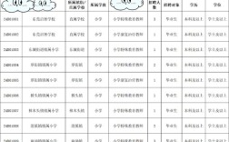 东莞教师招聘最新信息有哪些？