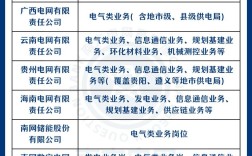 南方电网2025招聘何时开始？