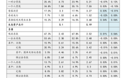 健康元招聘有哪些岗位要求？