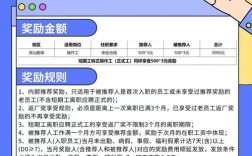 内部推荐人才，奖励多少合适？