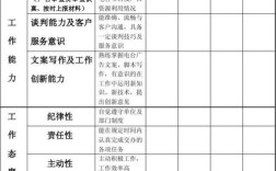 广告公司绩效考核标准如何制定？
