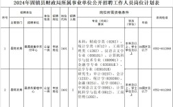蚌埠企业招聘，哪些岗位最热门？