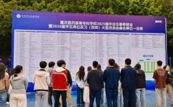 重庆医药招聘有哪些岗位？