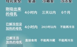 公司员工哺乳期到底有多长？