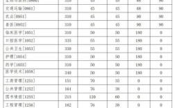 吉林大学车辆工程考研分数线多少？