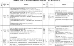 绵阳最新招聘信息有哪些岗位？