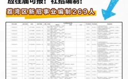 广州教师招聘最新信息有哪些？