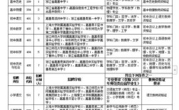 嘉善教师招聘何时开始报名？