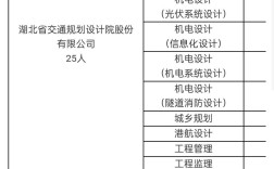 湖北交投招聘，何时开始报名？