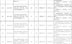 连云港普工招聘要求有哪些？