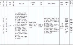 郑州公务员招聘何时开始？